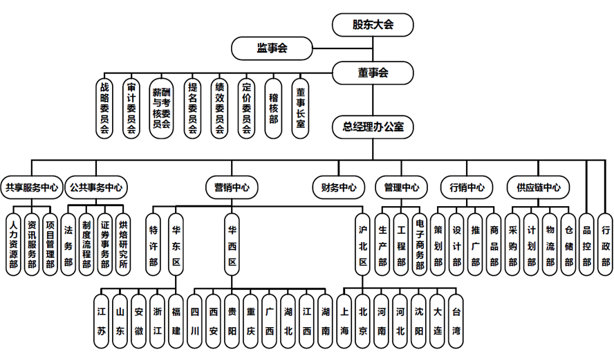 企業(yè)微信截圖_16994113314336.png
